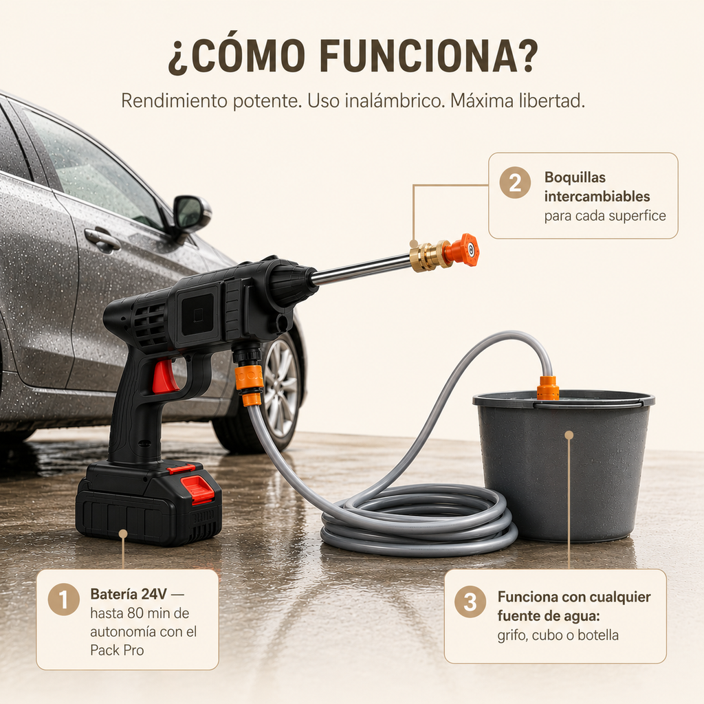 Hidrolimpiadora Inalámbrica Multiusos Mi Wash